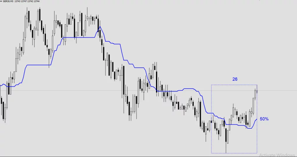 Ichimoku Kinkō Hyō Kijun-sen aka conversion line