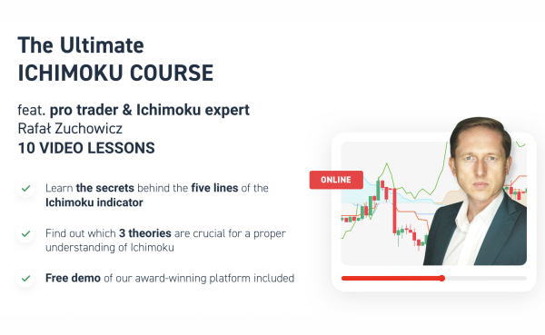 Advanced Ichimoku Kinko Hyo Course